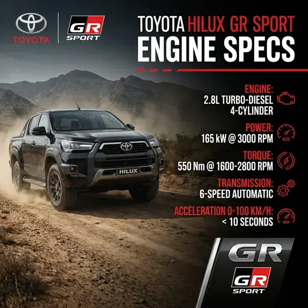 Toyota Hilux GR Sport Engine Specs